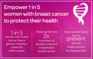 Empower 1 in 5 women with breast cancer to protect their health. 