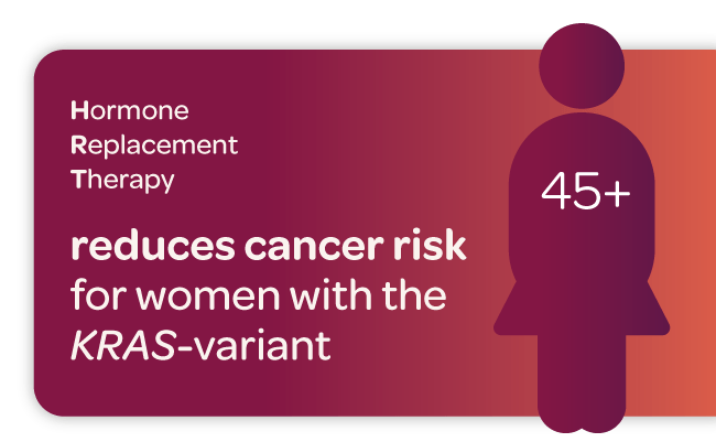 graphic that states: Hormone Replacement Therapy reduces the risk of cancer for women with the KRAS-variant