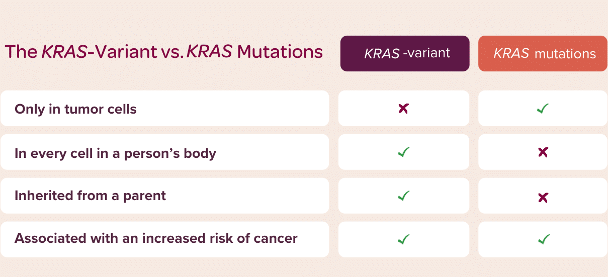 genetic-mutation-vs-genetic-variation-chart-comparing-genetic-mutations-in-KRAS-to-the-KRAS-variant