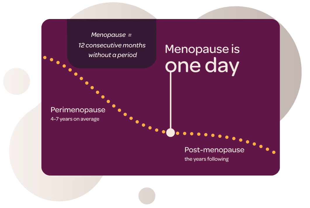 menopause one day final