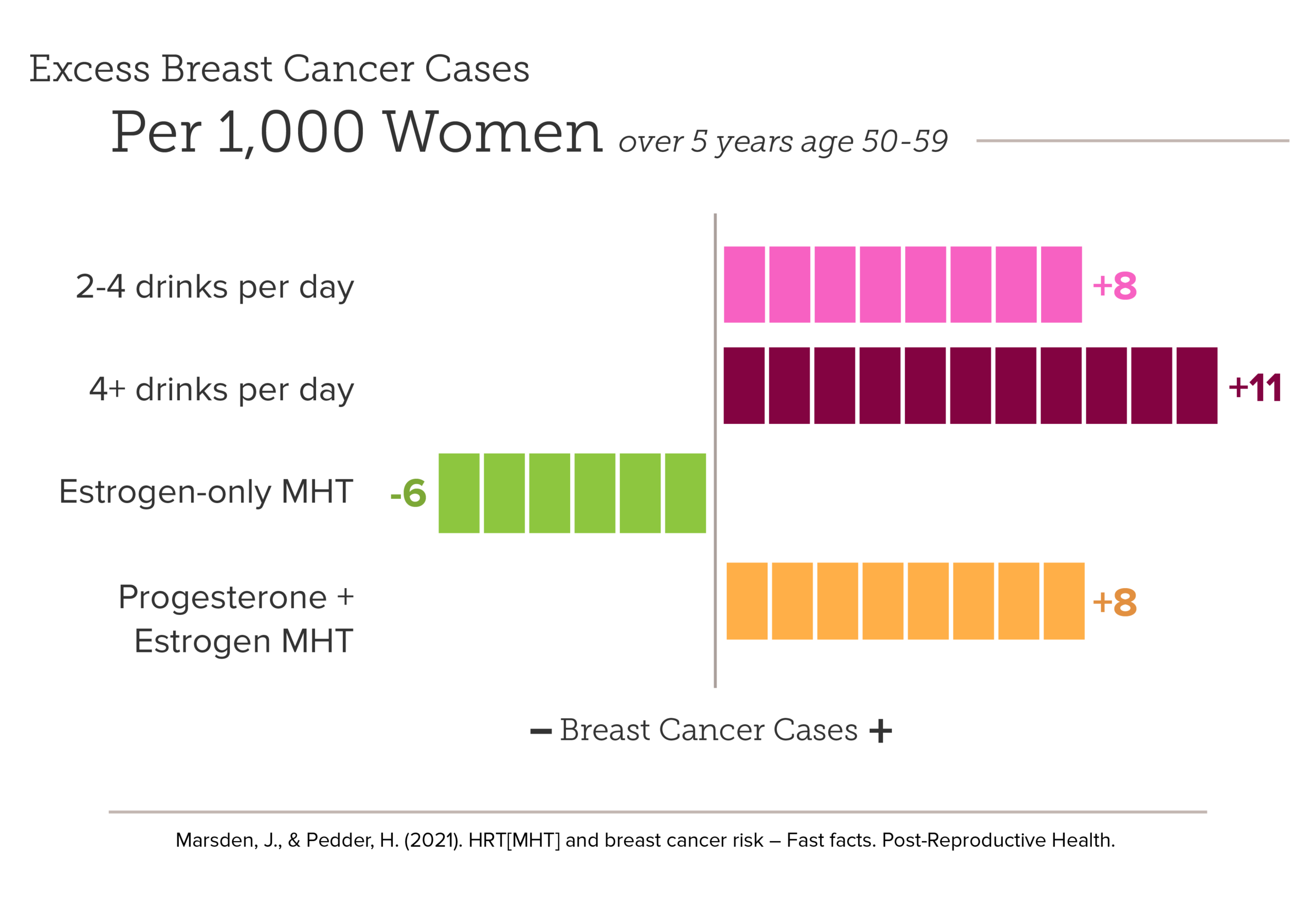 alcoholbc risk mht vs alcohol scaled