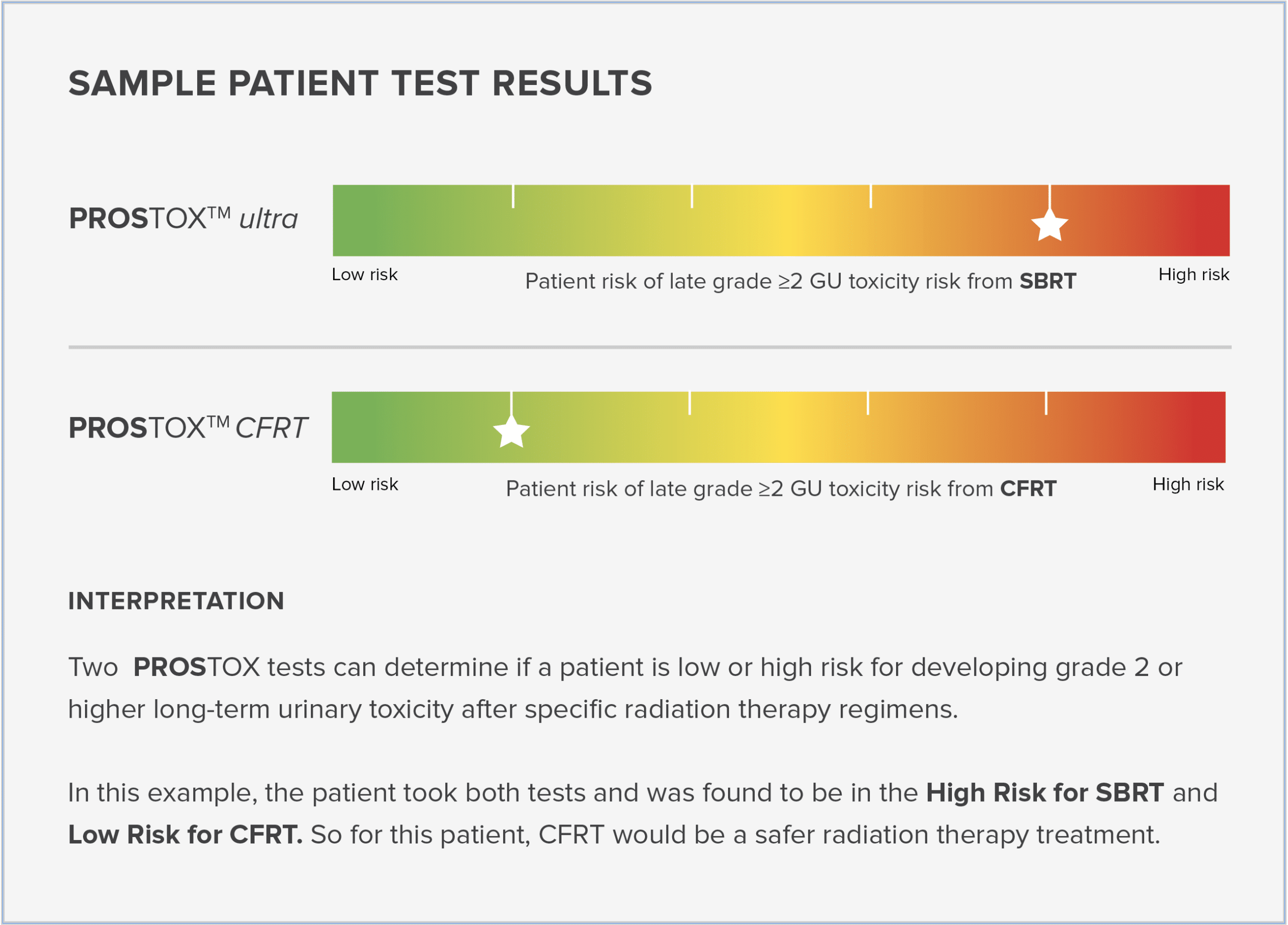 mk blog prostox resulst managing rad side effects