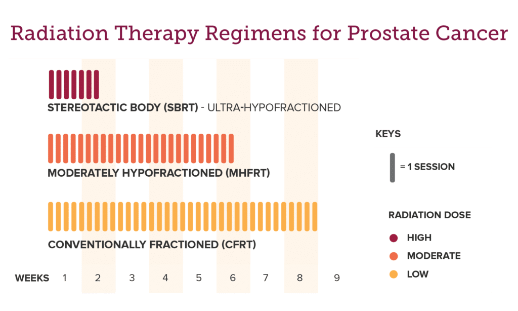 mk radiation regimens pc managing radiation side effects post