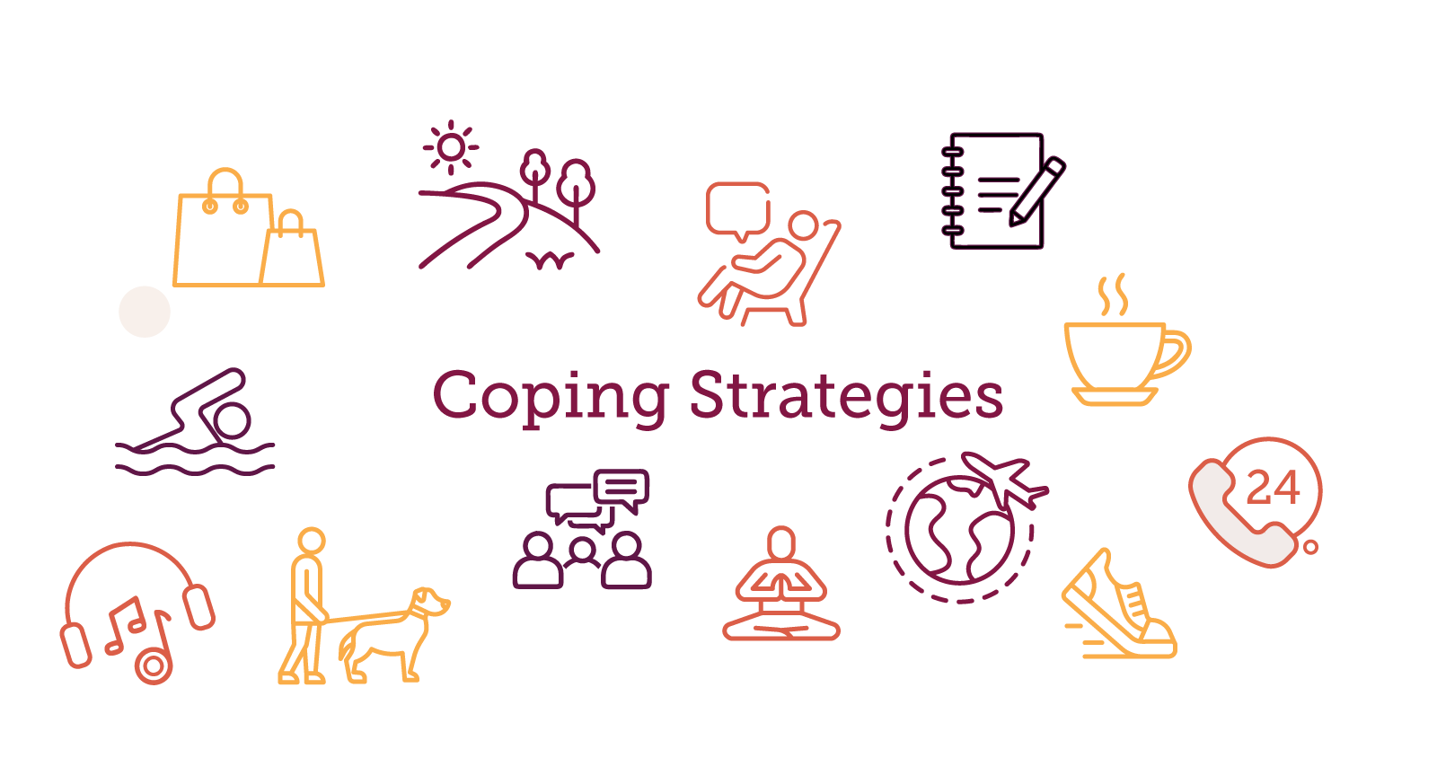 The Unseen Battle: Emotional and Mental Health Challenges in Cancer 2 Image showing mental health icons of some coping strategies like listening to music, exercising, mediating, journaling, etc.