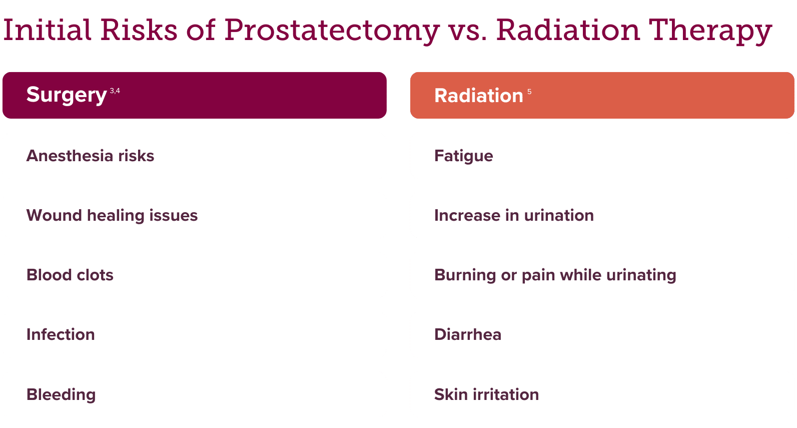 risks surgery vs radiation prostate cancer