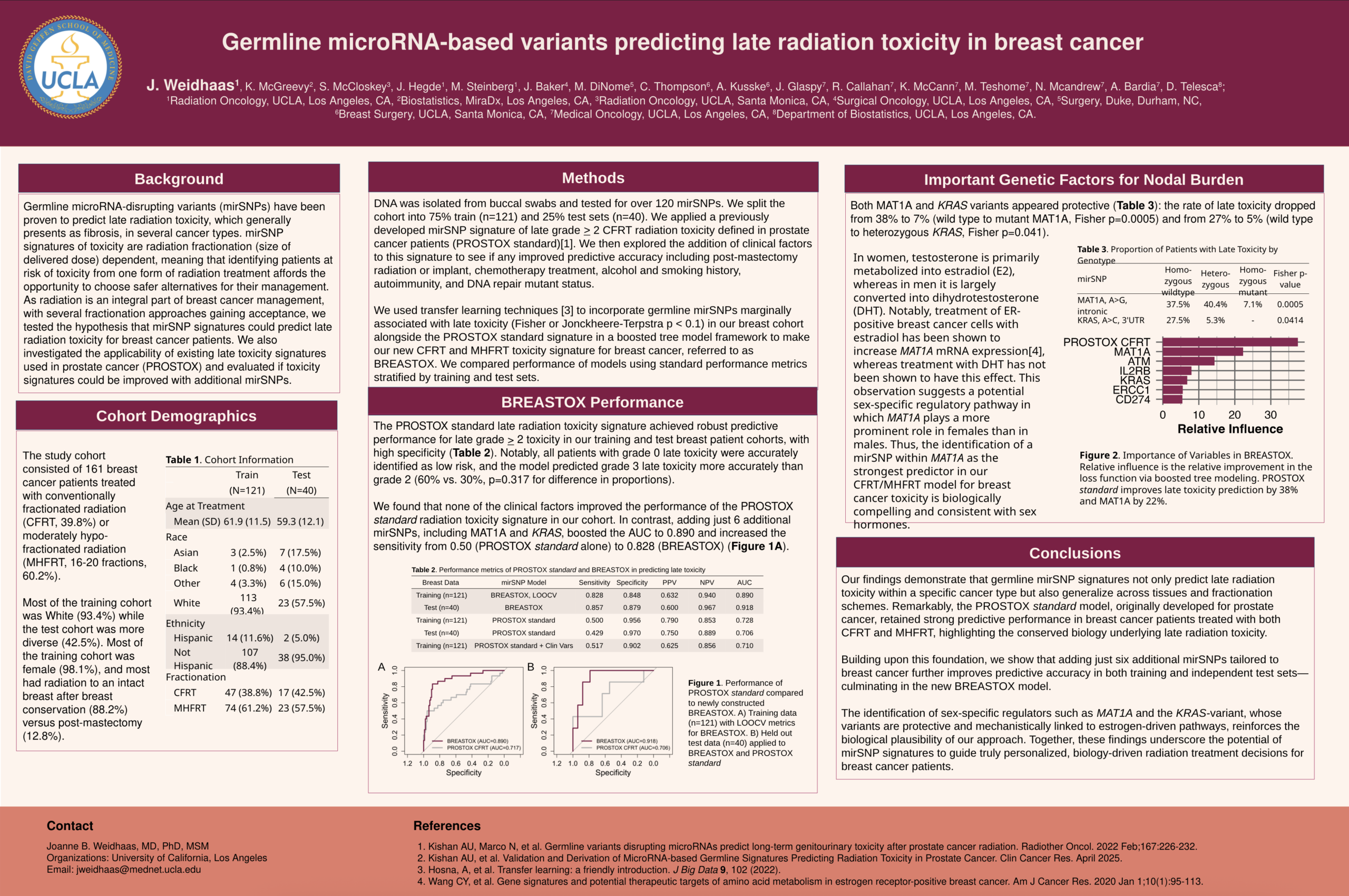 germline microrna based variants predicting late radiation toxicity in breast cancer scaled