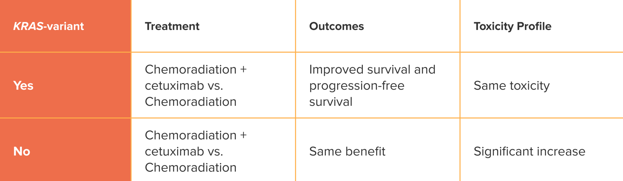 04 26 KRAS variant status and treatment response 3 scaled